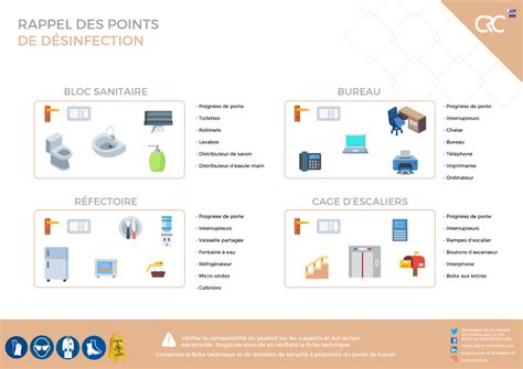 Protocole De Nettoyage Coronavirus Covid Points De D Sinfection
