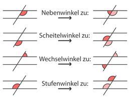 Winkelarten Definition Zusammenfassung Easy Schule