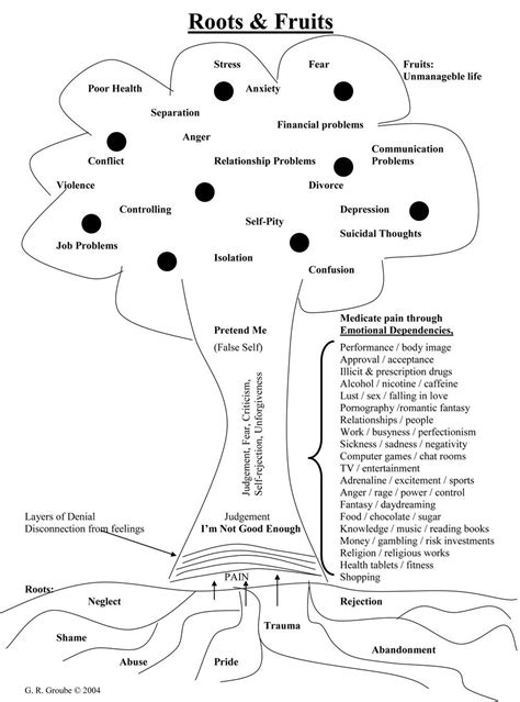 Printable Trauma Worksheets Pdf