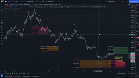 Bitcoin Btc Elliot Wellen Chartanalyse Preis Prognose 09 09