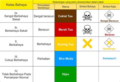 Contoh Simbol Warna 56 Koleksi Gambar