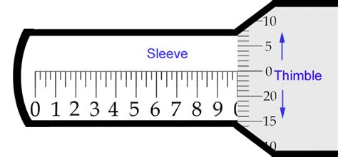 A Quick Guide To Micrometer Micrometer Definition Components