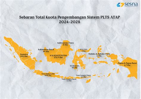 Kementerian ESDM Tetapkan Kuota PLTS Atap Tahun 2024 2028