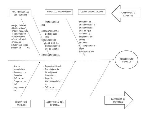 DOCX Diagrama Causa Efecto DOKUMEN TIPS