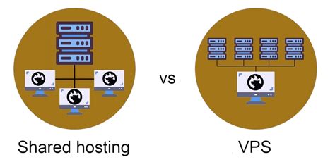 Shared Hosting Vs VPS FireBear