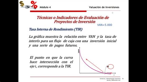 Indicadores de Evaluación de Inversiones TIR TIRM IR y PRI YouTube