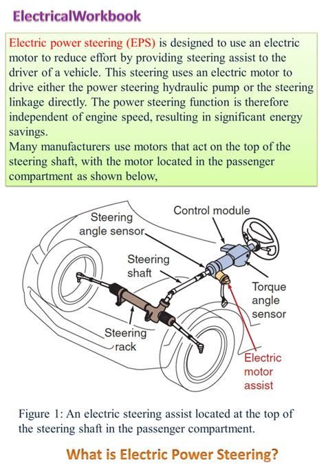 What is Electric Power Steering (EPS)? Working, Parts & Diagram ...