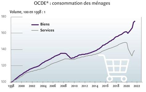 Guerre En Ukraine La Perspective De Baisse De L Inflation En Europe