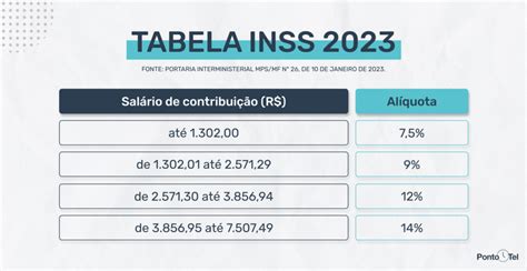 Veja Como Calcular Irrf Na Folha De Pagamento Tabela 2023