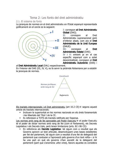 Tema 2 Del Pla Docent Tema 2 Les Fonts Del Dret Administratiu 2 El