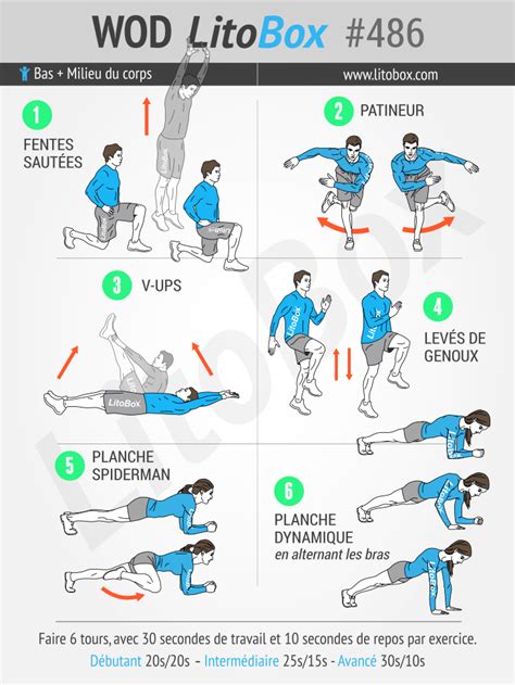 Hiit Pour Cibler Les Cuisses Les Abdos Et Les Fessiers En Minutes