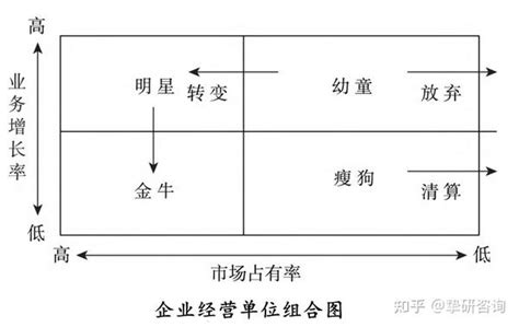 挚研咨询 中小企业如何做好风险管理？ 知乎