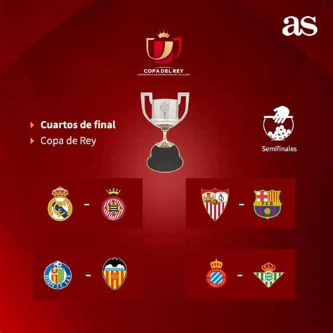 Definidos Los Cuartos De Final De La Copa Del Rey Crc 891