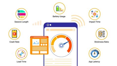 Ultimate Guide To Mobile App Ux Design In March