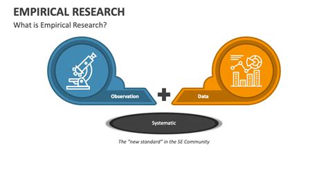 Empirical Research Powerpoint And Google Slides Template Ppt Slides