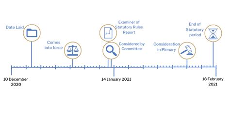 SR 2020 331 The Corporate Insolvency And Governance Act 2020