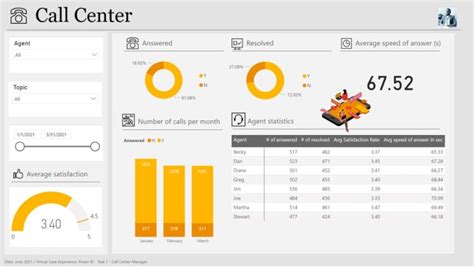 Do Data Visualization Using Power Bi And Create Excel Dashboards By