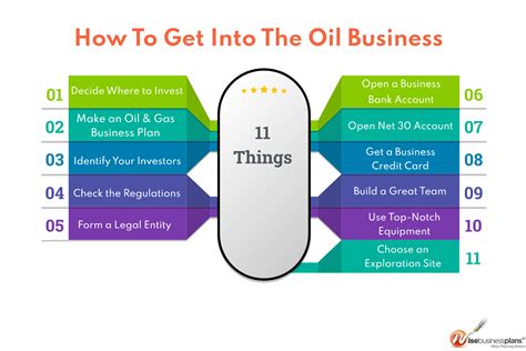 Oil And Gas Business Plan 11 Steps To Get Into Oil Business