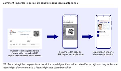 Cinq Questions Sur Le Permis De Conduire Dématérialisé Disponible Dans