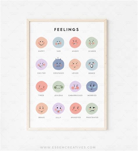 Feelings Poster For Kids