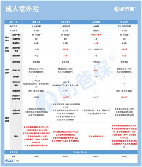 保险意外险多少钱一年合适？意外险配置注意事项 知乎