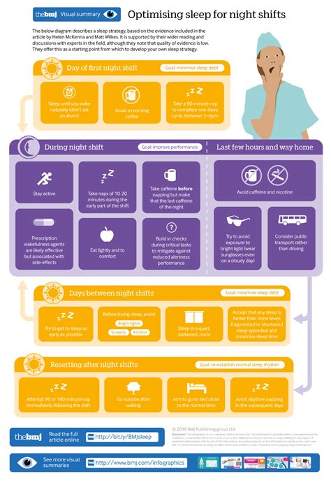 Optimising Sleep For Night Shifts The Bmj