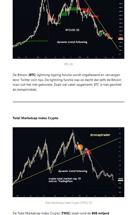 Recaptrader On Twitter Straks In De Dinsdag Market Recap Daily Email