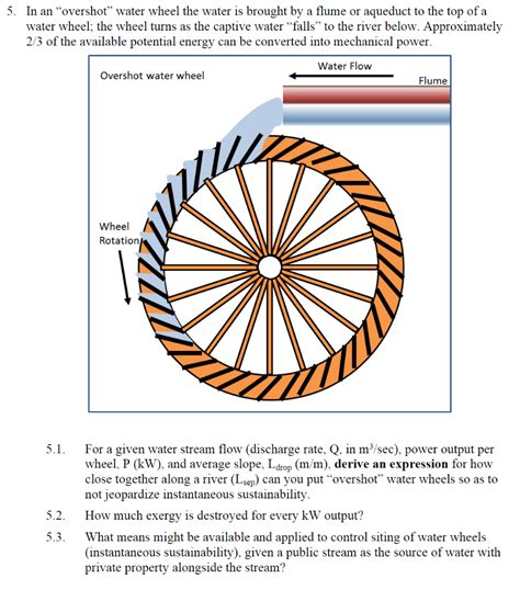 5. In an “overshot” water wheel the water is brought | Chegg.com