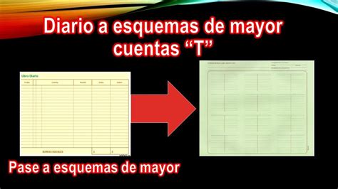 PASE A ESQUEMAS DE MAYOR CUENTAS T GUÍA CONTABLE YouTube