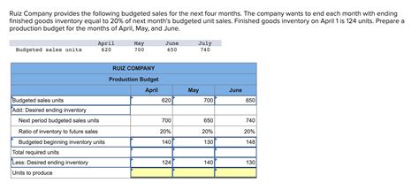 Solved Ruiz Company Provides The Following Budgeted Sales Chegg