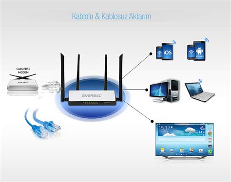 Telefonu Modem Olarak Kullanma Nas L Yap L R