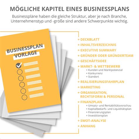 Businessplan Anleitung Zur Erstellung Inklusive Vorlage