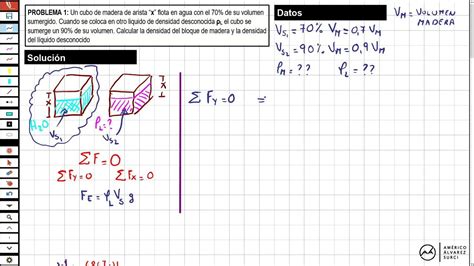 Estática De Fluidos Principio De Arquímedes Ejercicios Resueltos Parte