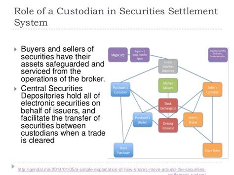 Custody Banking And Emerging Kyc Needs