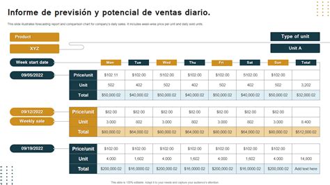 Las 5 Mejores Plantillas De Informes De Ventas Diarias Con Muestras Y Ejemplos