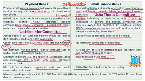 What Is Payment Banks Vs Small Finance Banks Differentiated Banking