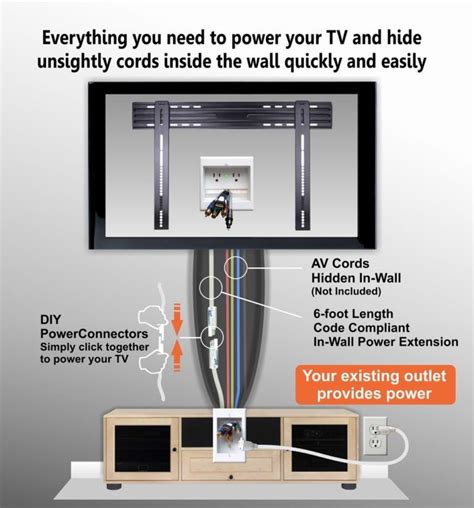 How To Hide Wiring For Wall Mounted Tv How To Hide Wires C