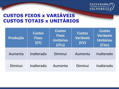 Custos Diretos E Indiretos Fixos E Variáveis Exemplos Novo Exemplo