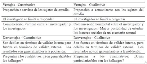 Ventajas Y Desventajas Del Metodo Cualitativo Y Cuantitativo Ponasa