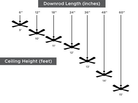 How To Determine Ceiling Fan Downrod Length | Shelly Lighting