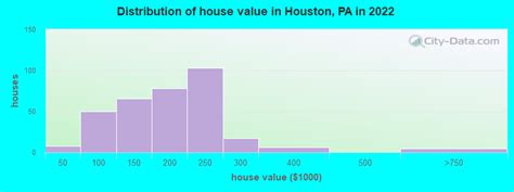 Houston Pennsylvania Pa Profile Population Maps Real Estate