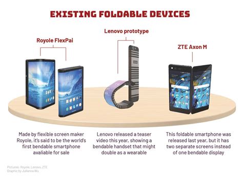 How Foldable Phones Like Samsungs Newest Handset Work South China