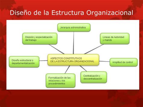 Ppt Estructura Y DiseÑo Organizacional Powerpoint Presentation Free Download Id2203857