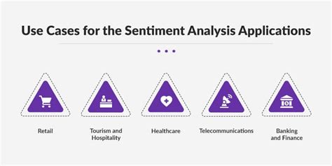 Ai Driven Sentiment Analysis Benefits Use Cases And Implementation