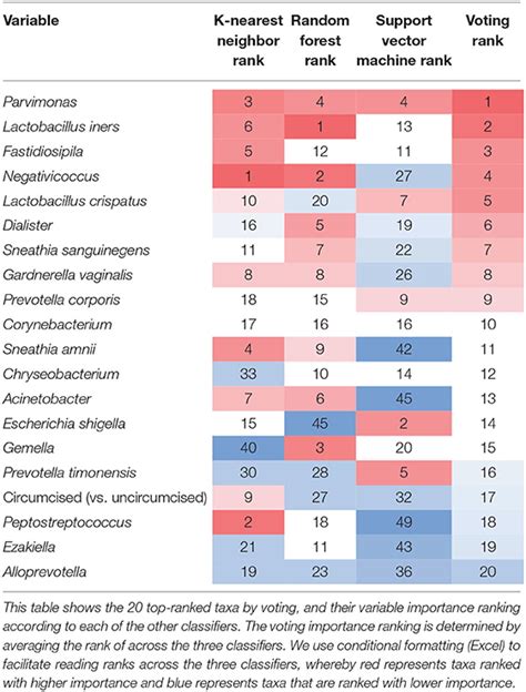 Frontiers The Microbiome Composition Of A Mans Penis Predicts Free