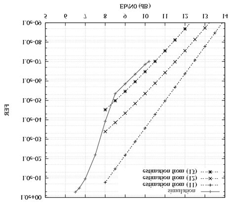 Dvb Rcs Turbo Code Rate23 8 Psk Turbo Coded Modulation