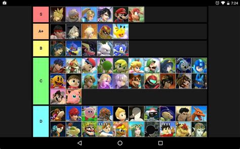 All Of My Smash Bros Tiers Smash Amino