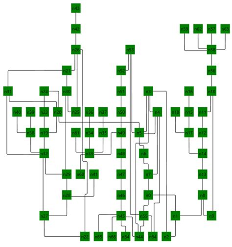 Github Syncfusionexamples Wpf Diagram Custom Layout How To Visualize