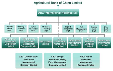 Holding Company Profile Abci