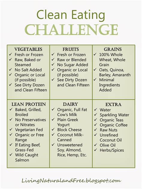 30 Day Clean Eating Challenge Clean Eating Challenge Clean Eating Healthy College